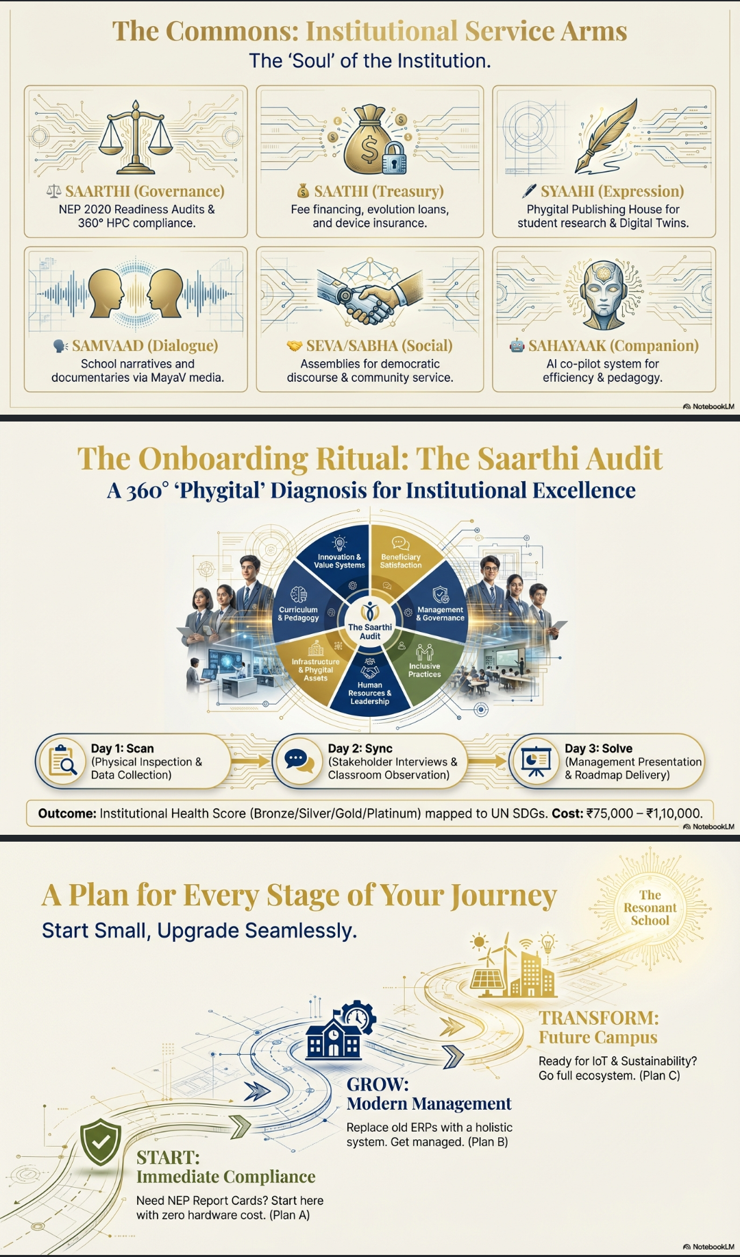 ViSE™ Master Handbook: The Governance of a Phygital Civilization